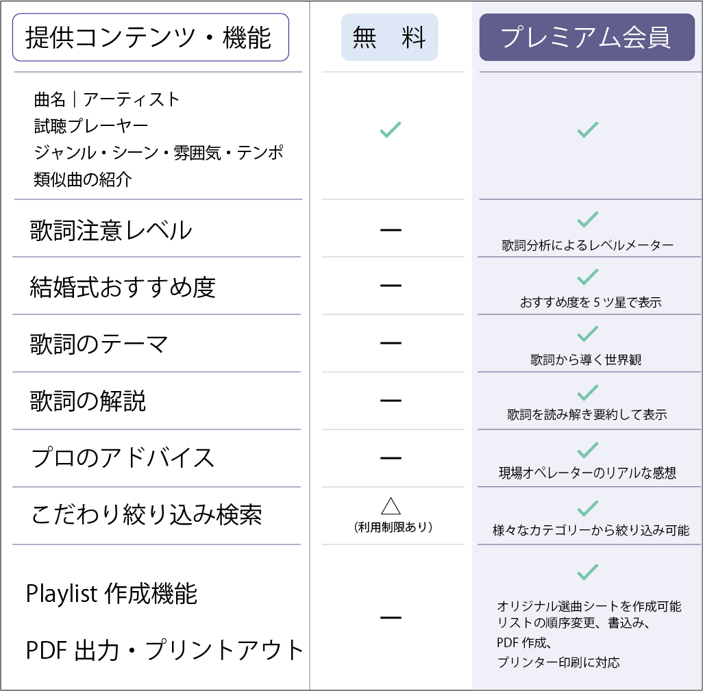 無料とプレミアムの違い